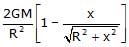 Gravitation & Related Terms | Physics Class 11 - NEET